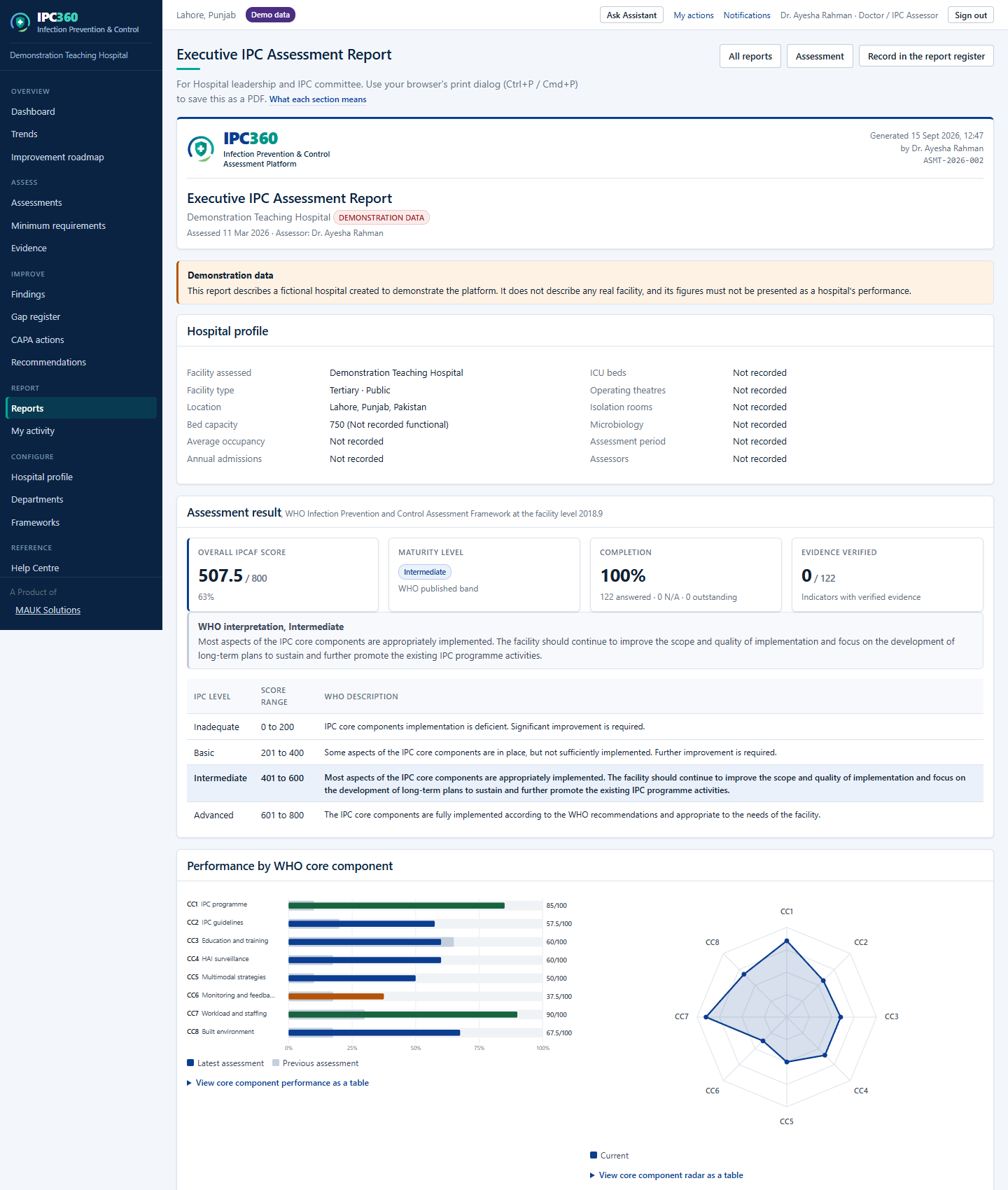The executive IPC assessment report, with the IPC360 masthead, the result and the component charts