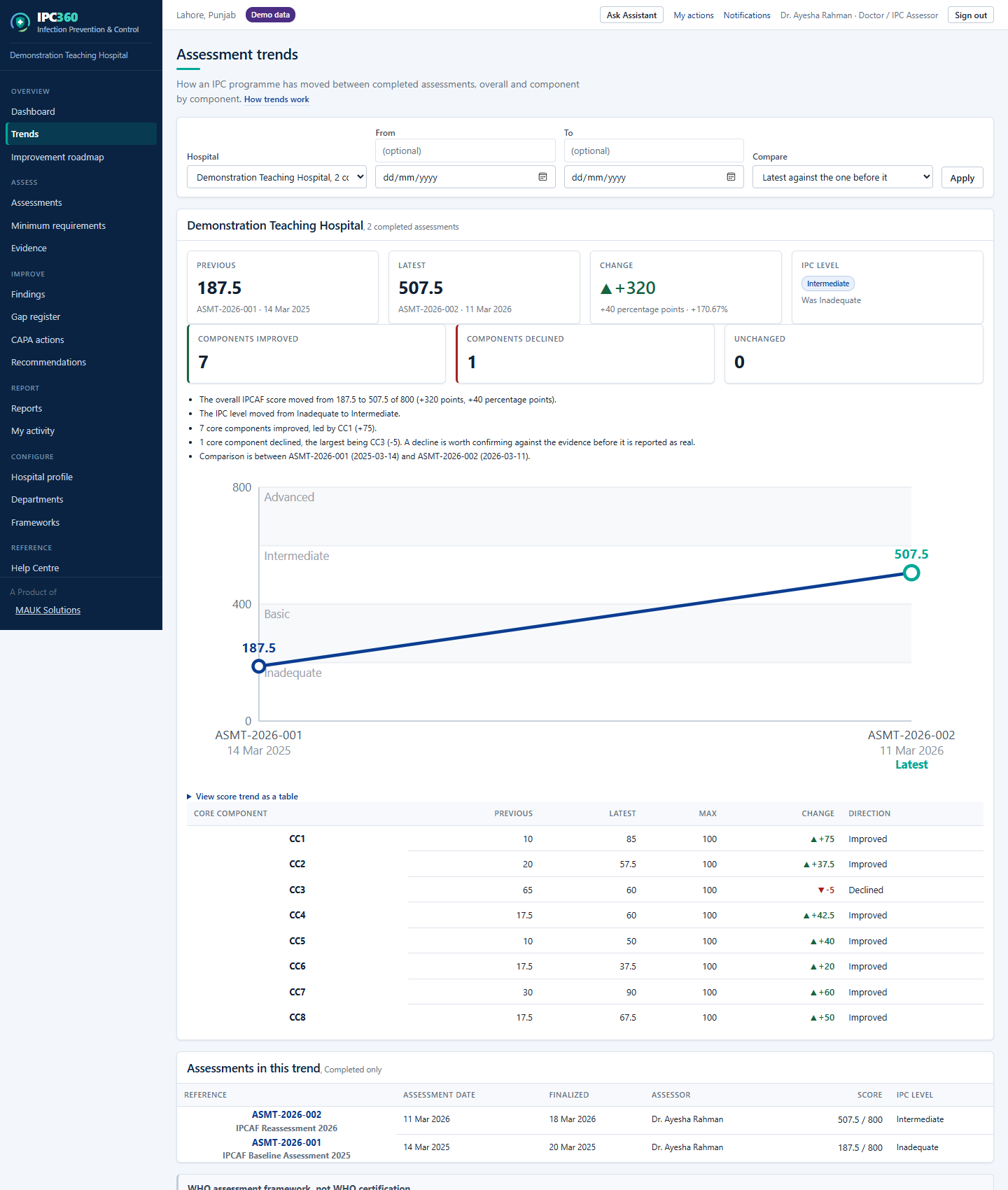 The trends screen, comparing two completed assessments overall and by component